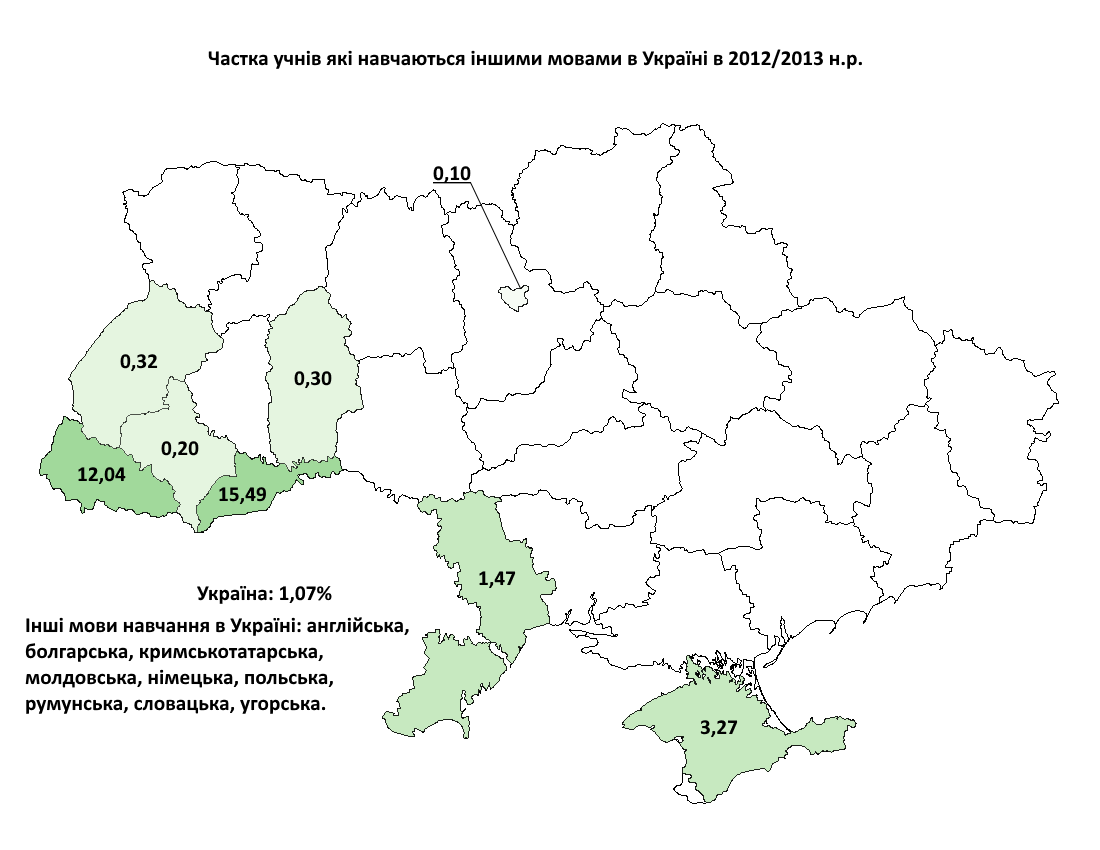 Частка учнів які навчаються іншими мовами в Україні в 2012-2013