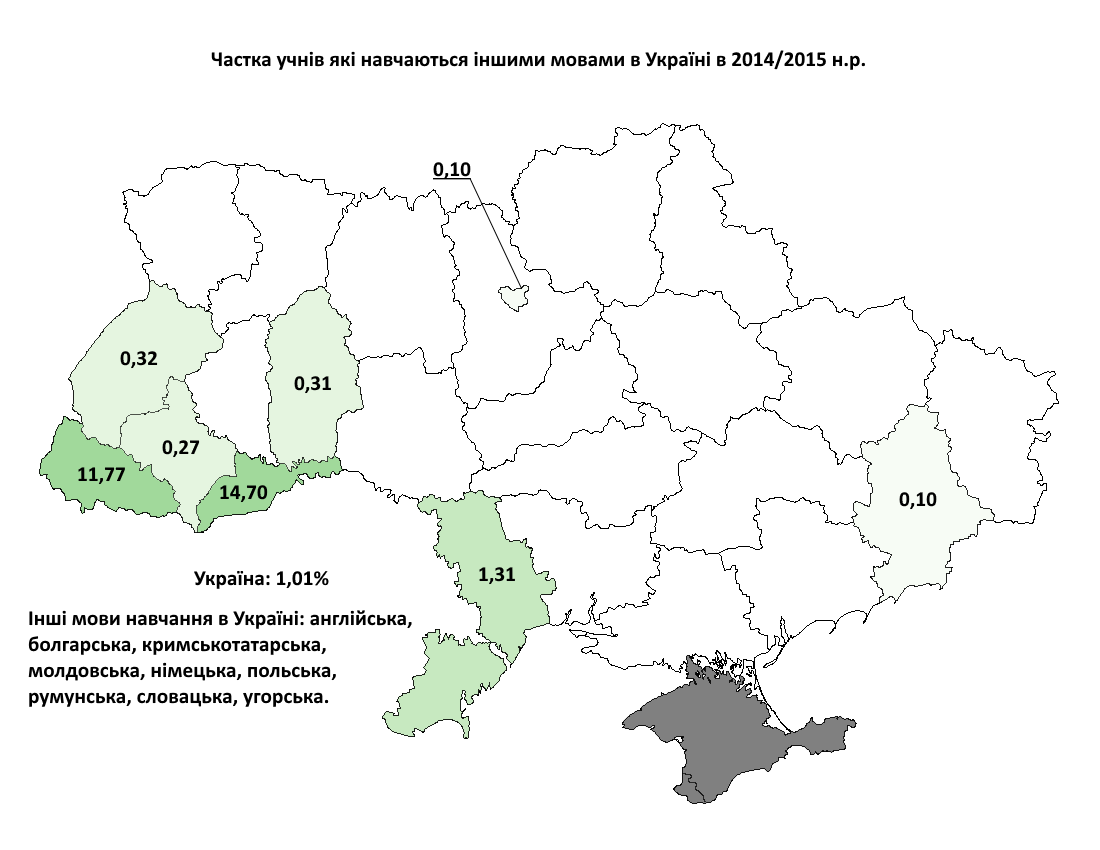 Частка учнів які навчаються іншими мовами в Україні в 2014-2015
