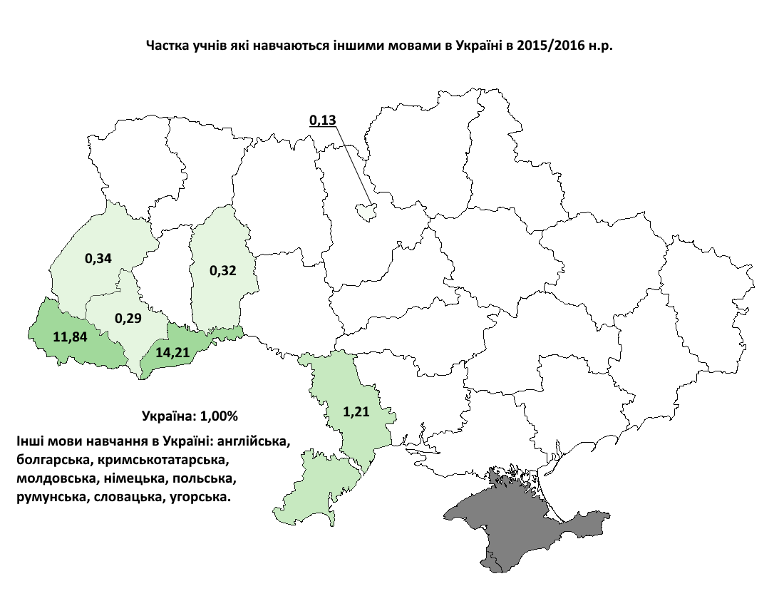 Частка учнів які навчаються іншими мовами в Україні в 2015-2016