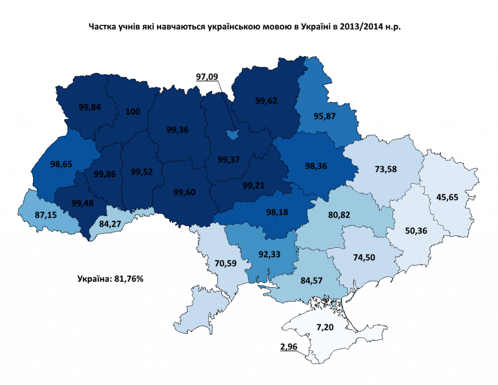 Перекладач з української на українську мову. Диалекты украинского языка. Языки Украины карта. Карта украинских диалектов. Диалекты украинского языка карта.